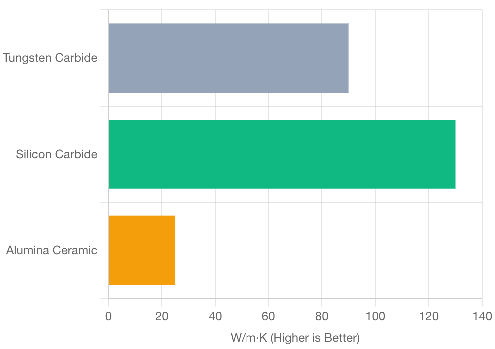 Thermal Conductivity Analysis